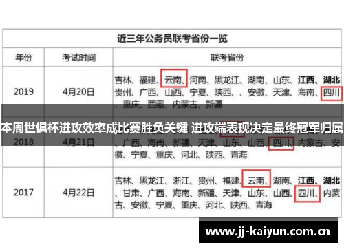 本周世俱杯进攻效率成比赛胜负关键 进攻端表现决定最终冠军归属 本周世俱杯进攻效率成比赛胜负关键 进攻端表现决定最终冠军归属